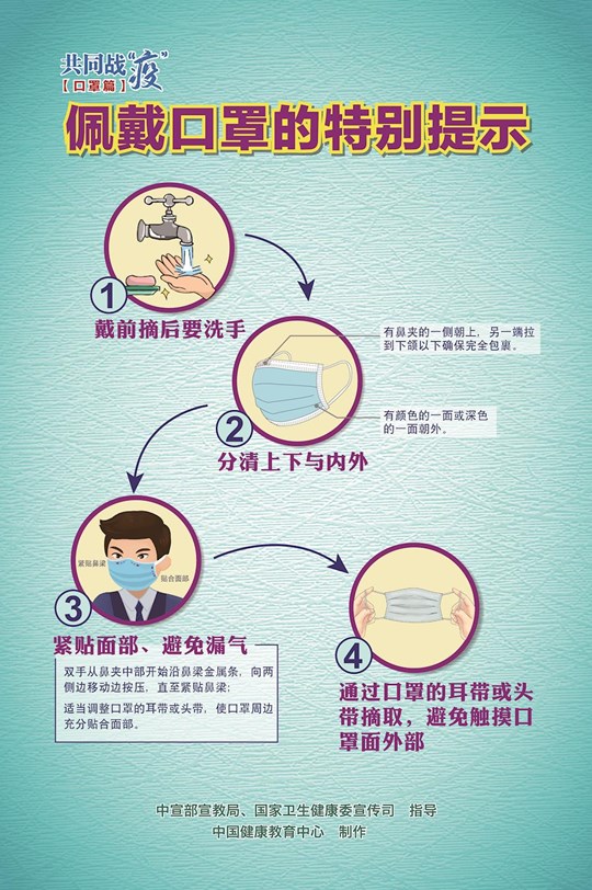 佩戴口罩的特别提示