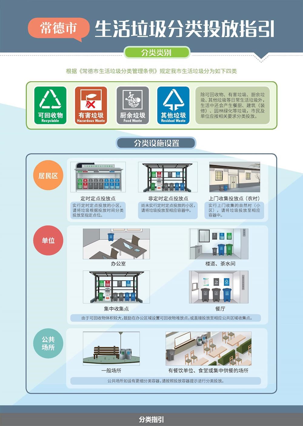 生活垃圾分类投放指引