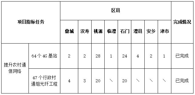 048d0e71f1e24273afec1e09b164cd81.png