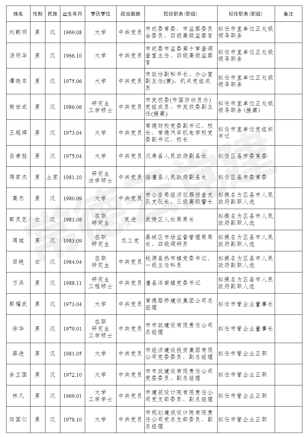 发媒体公示11（12.8）(1)_1702204051775