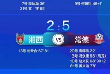 “湘超”积分榜、射手榜更新，常德一夜激战、重登榜首