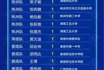 最新湘超学生射手榜来了！