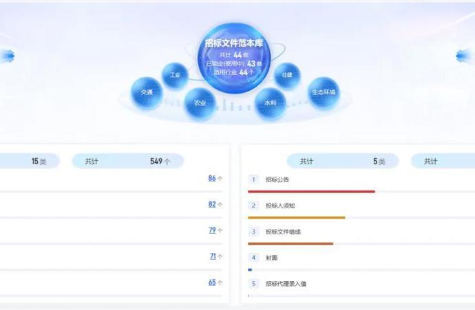 “小场景”撬动“大治理”！湖南打造数字政务标杆
