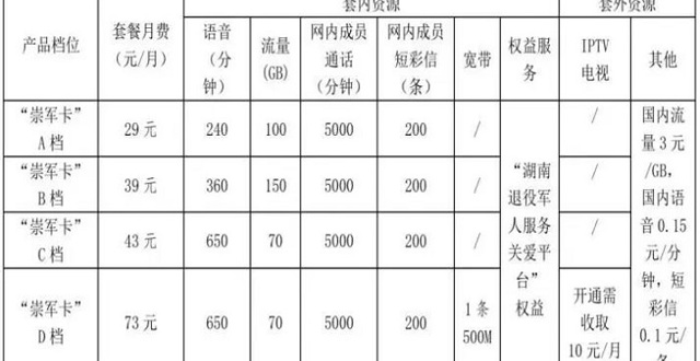 常德市举行“崇军卡”战略合作签约暨发布仪式