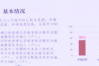 桃源：公租房公开摇号配租 83人圆了安居梦