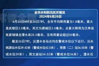 常德市沅澧水各站点均在警戒水位以下运行 12座水库超汛限